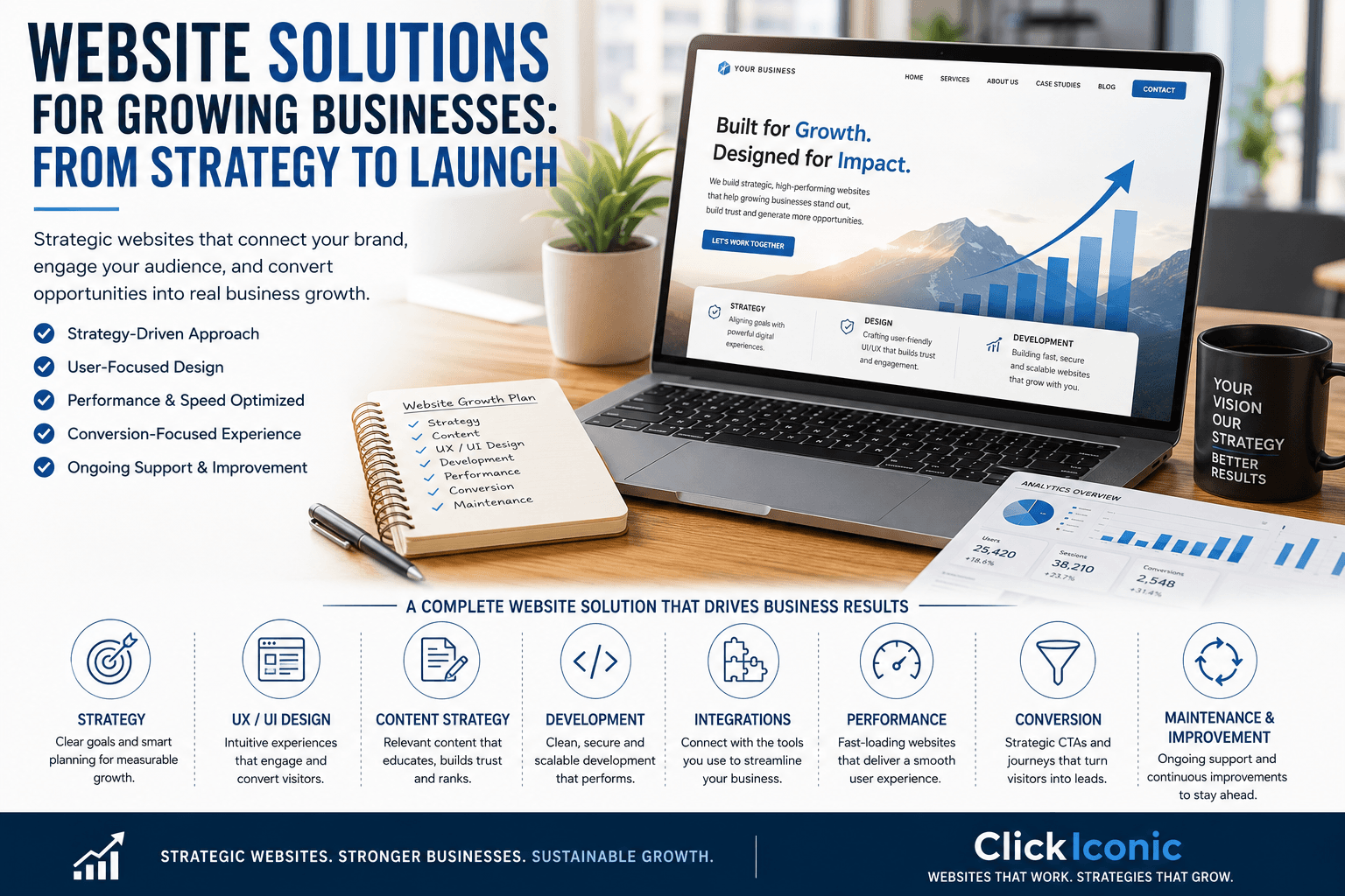 Website solutions for growing businesses showing strategy, UX/UI, content structure, development, integrations, performance, conversion, and long-term improvement